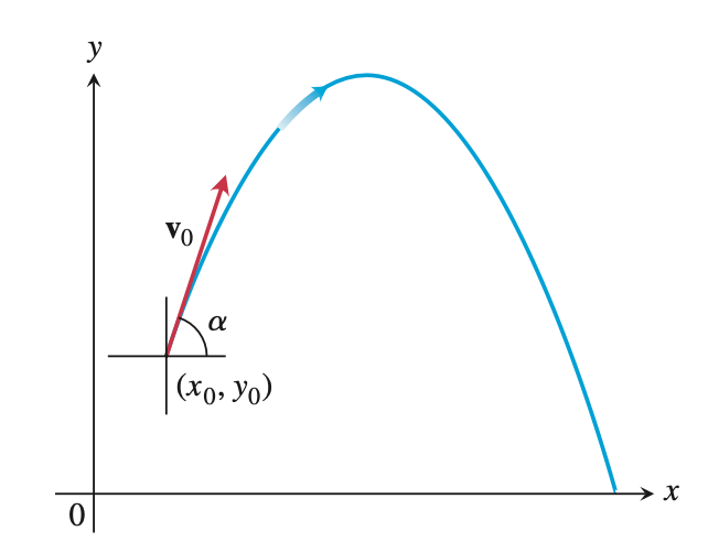 (v0 sin 002 Maximum height: ymx = 23 . . 2v0 sin