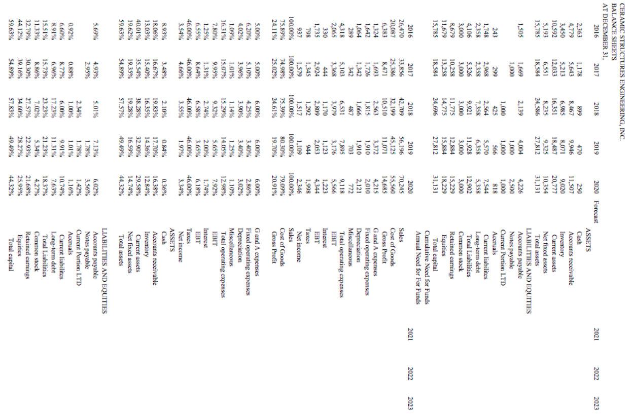 Sales are expected to grow at 15% per year for the next