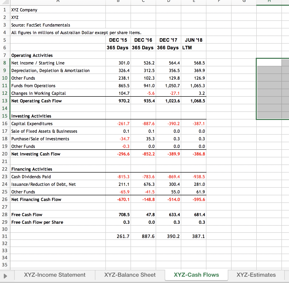 from Factset and presented in the same format used for the CCA