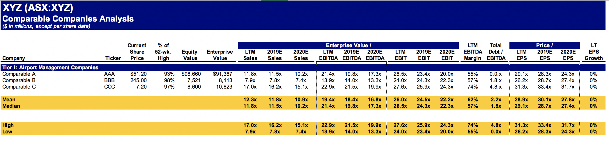 on the 2020 median EV/SALES of your comparables, what would be your