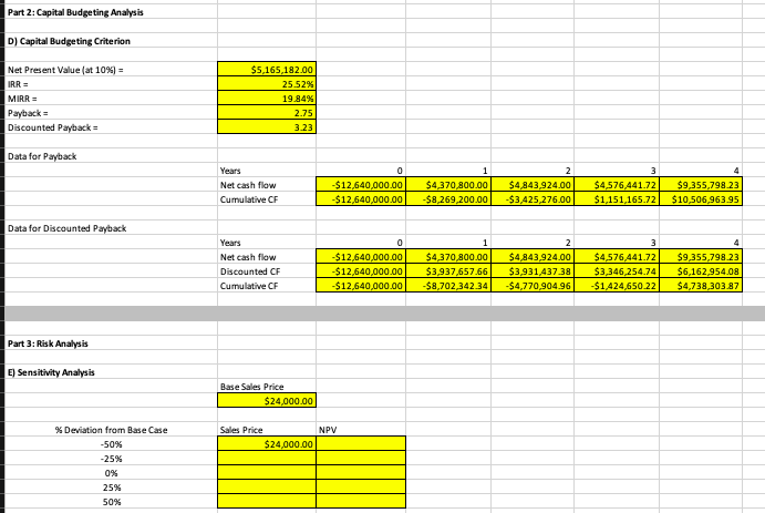  D & E FINC 4352 - Intermediate FinanceProject 4Capital Budgeting Part