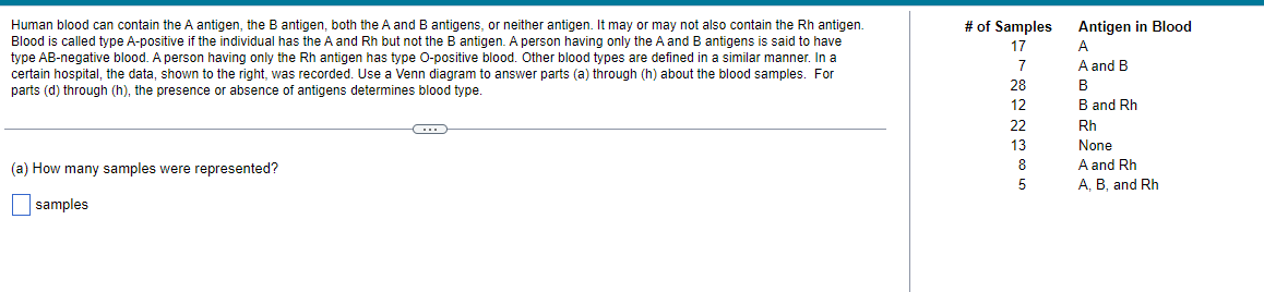 How many had AB-positive blood? 5 samples (f) How many had B-negative