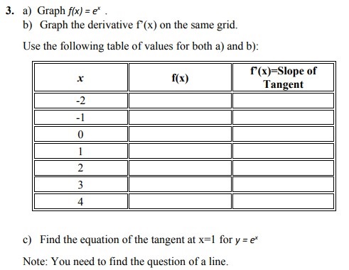 f(x) on the same grid. Use the following table of values for