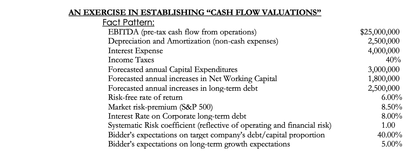 Required:1)Establish the respective required returns for:a: Expected Asset Returnb: Expected Equity