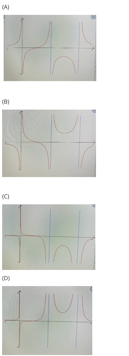 vertical lines, from left to right, are x = 0, x =