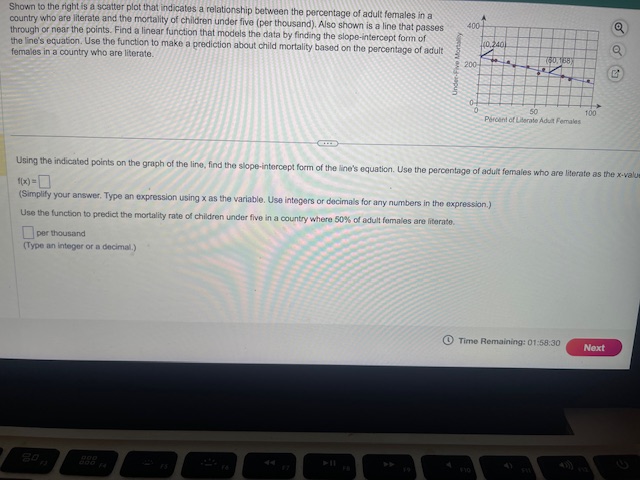 relationship between the percentage of adult females in a country who are