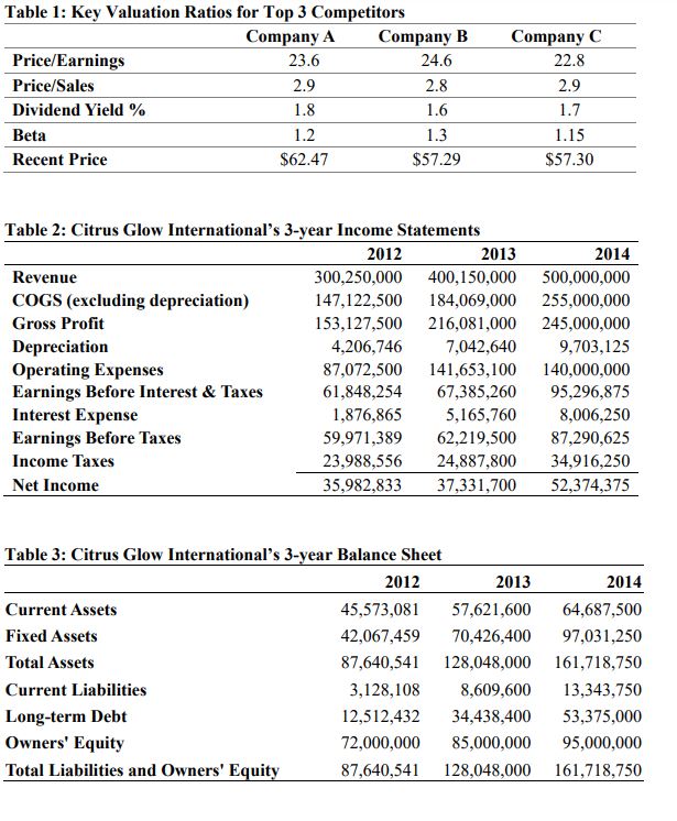 Question:This is 2015. When Matt concocted his cleaning compound, some twenty