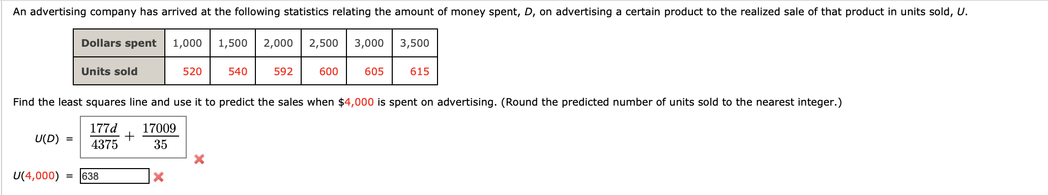 of money spent, D, on advertising a certain product to the realized