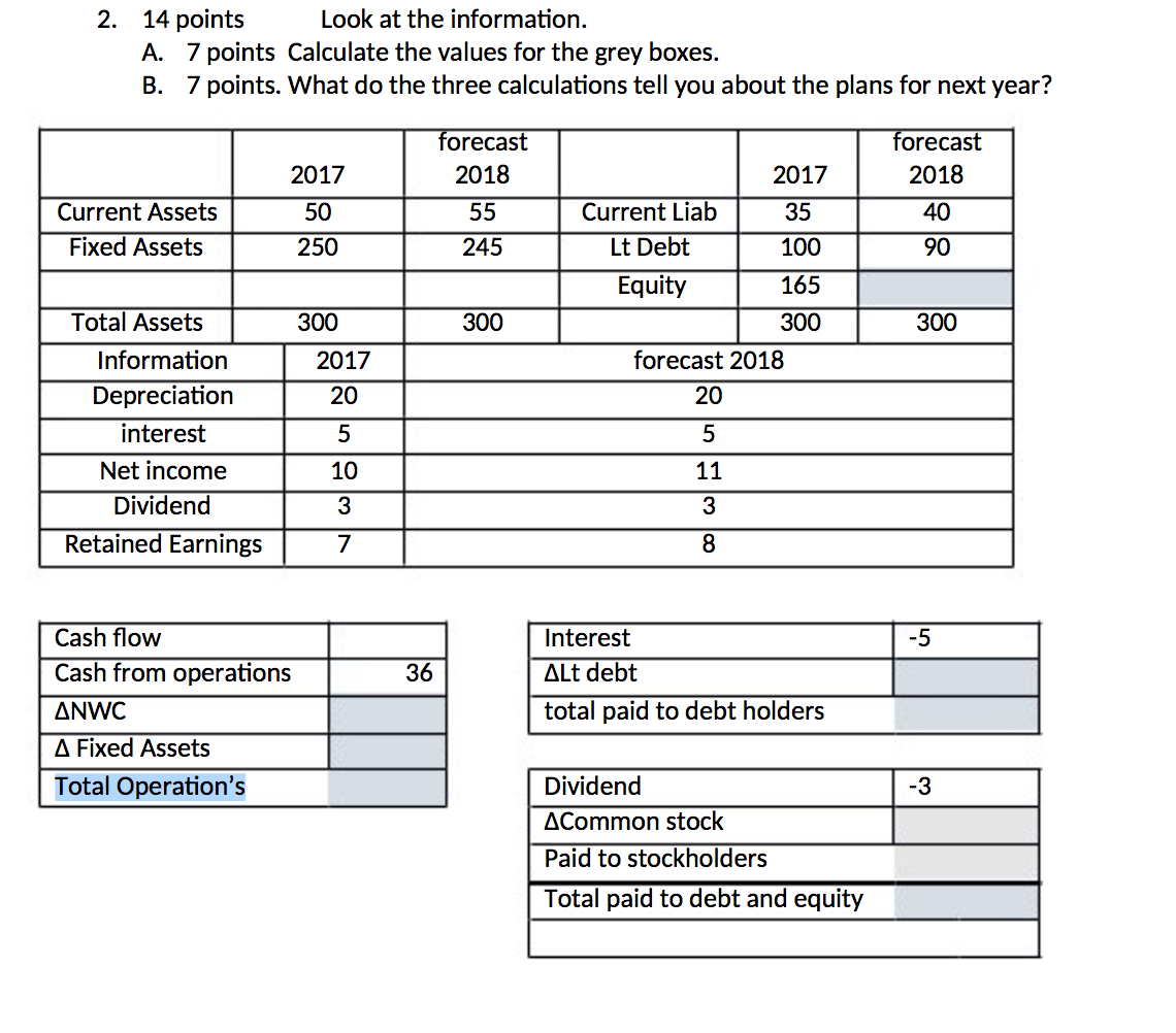  PLZ 1Calculate the values for the grey boxes.2What do the three