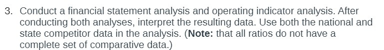 conducting both analyses, interpret the resulting data. Use both the national and