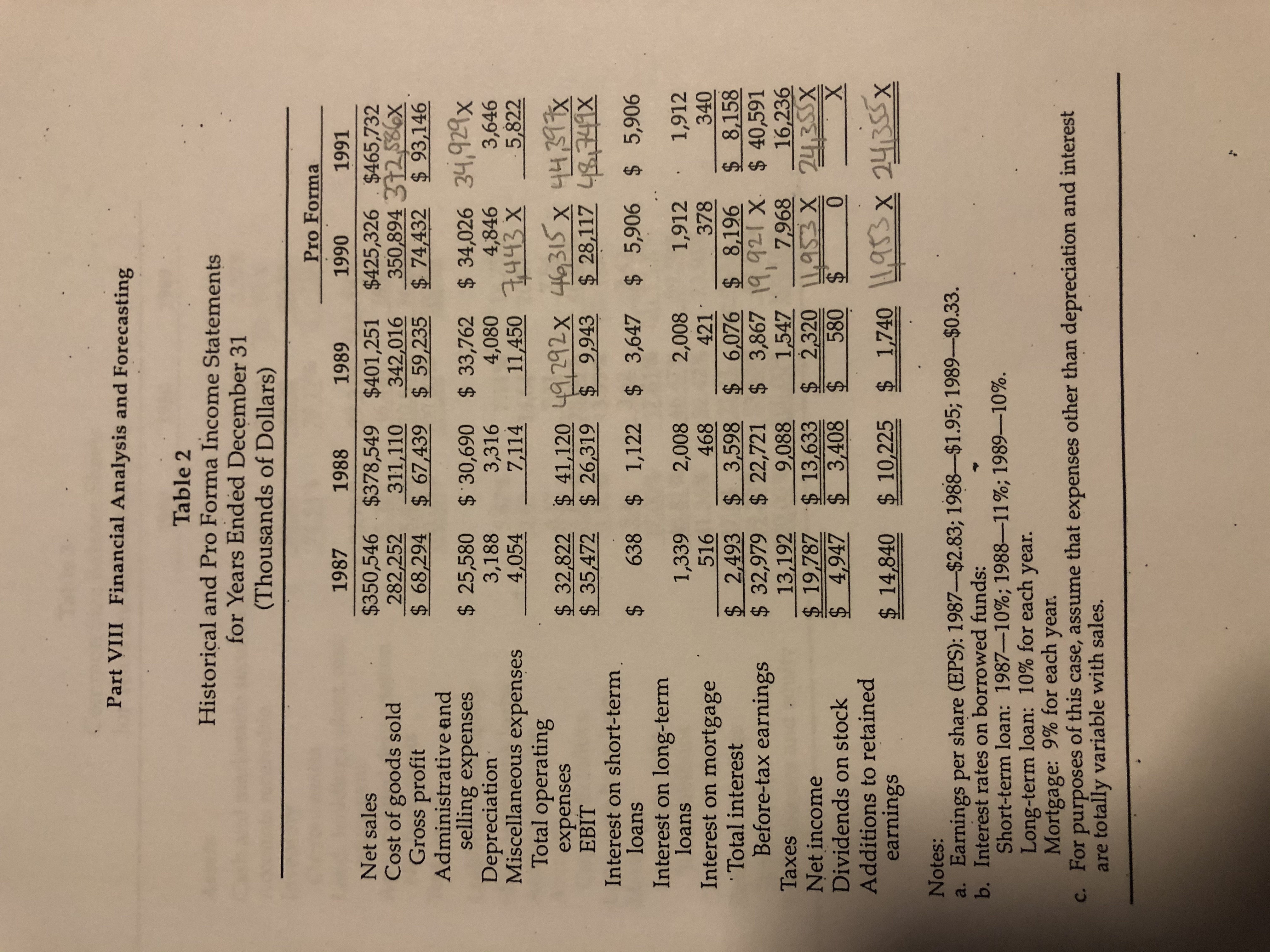  I need homework assistance with a financial analysis & forecasting case