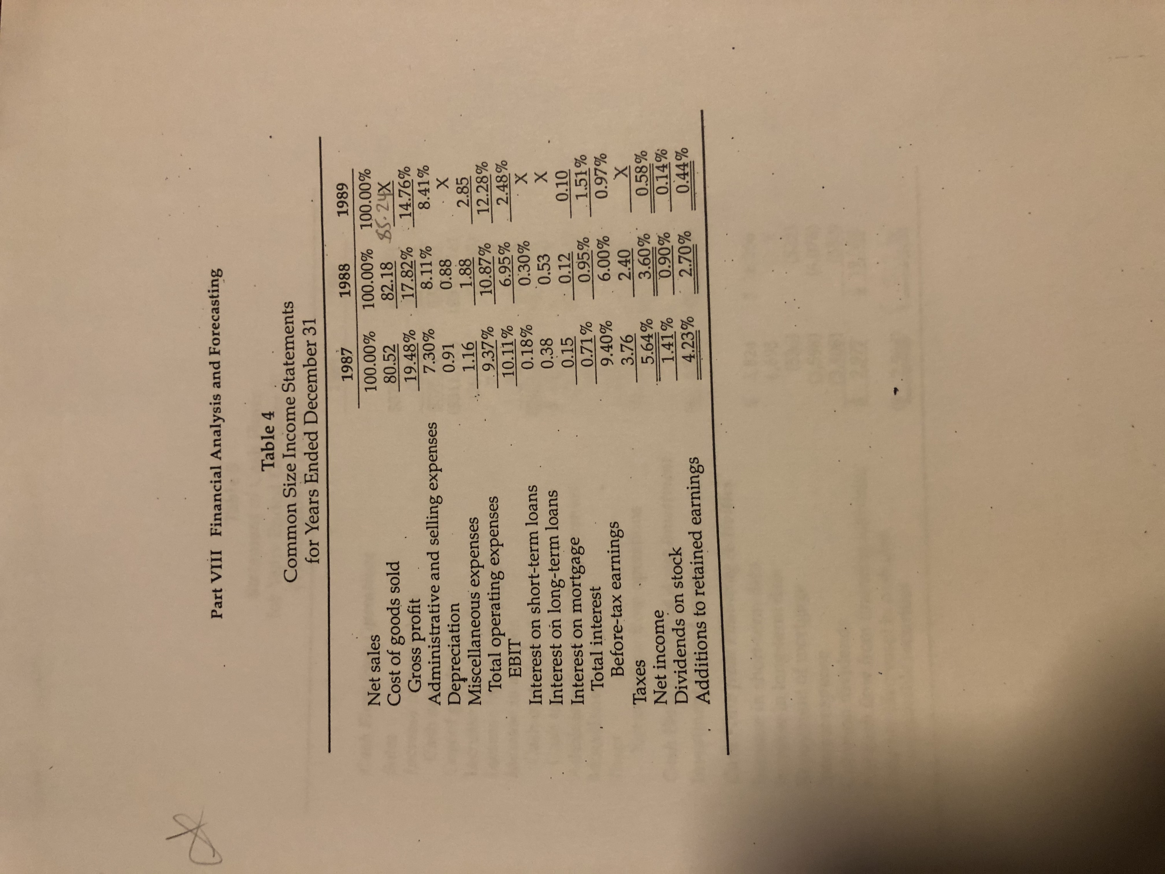 $ 4,947 $ 3,408 580 $ 0 X Additions to retained earnings