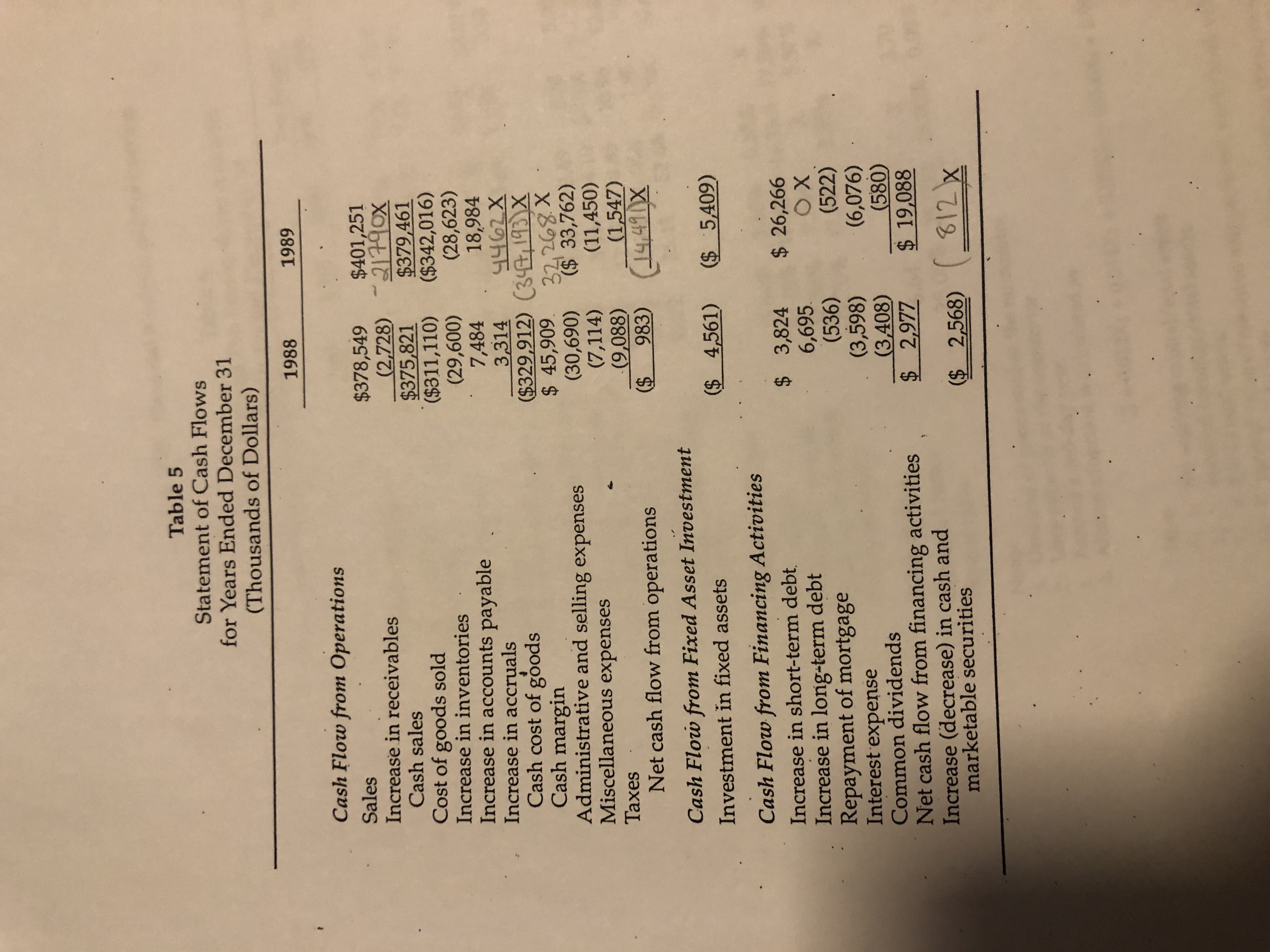 borrowed funds: Short-term loan: 1987-10%; 1988-11%; 1989-10%. Long-term loan: 10% for each