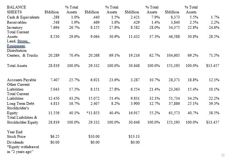 from the financial statements (Attachment 1)? Use specific ratios or other measures