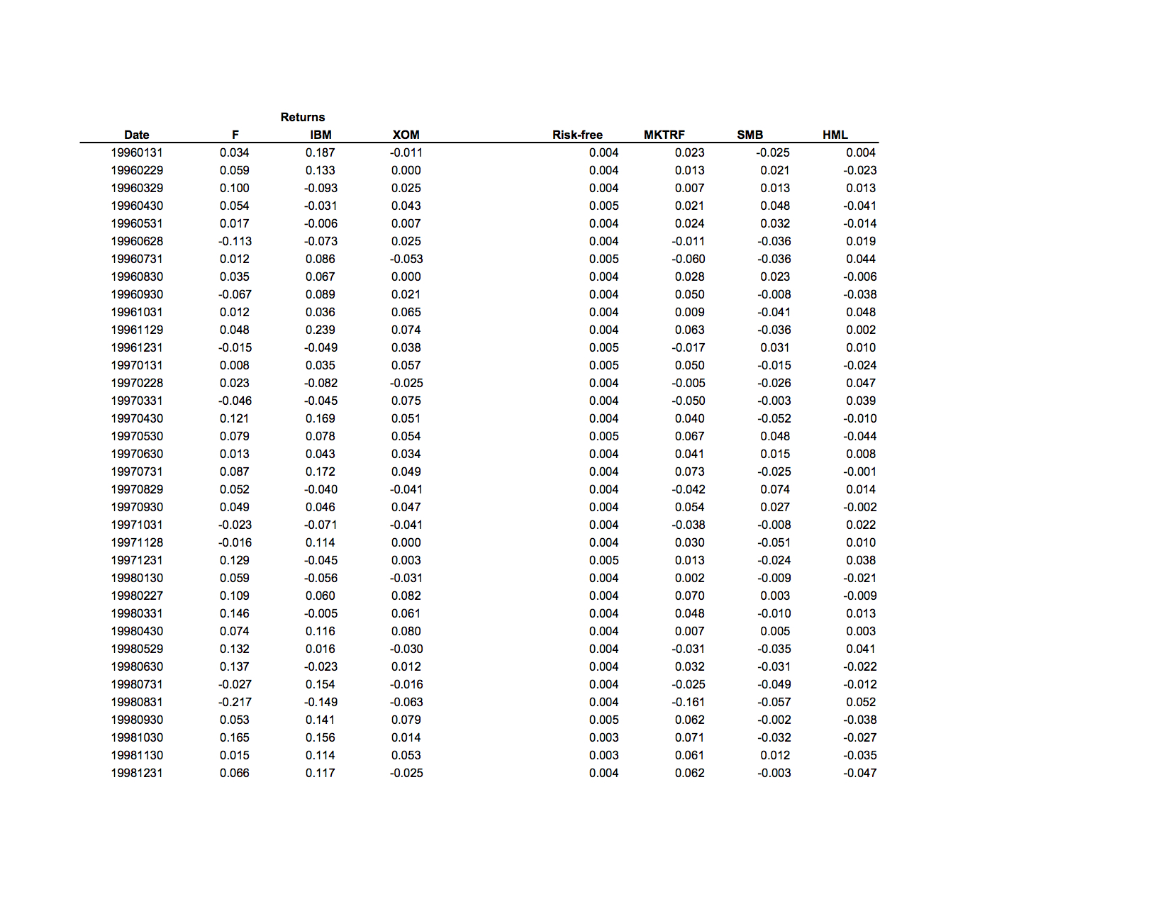 Instructions and Data have been attached. This work is done on