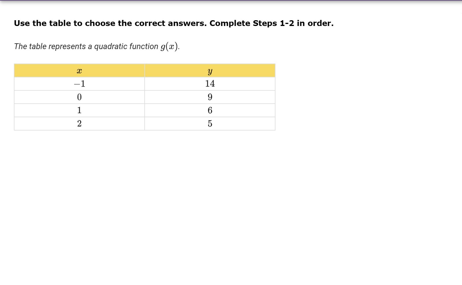 Choose the correct graph of the function. 0 yaxis Use the table