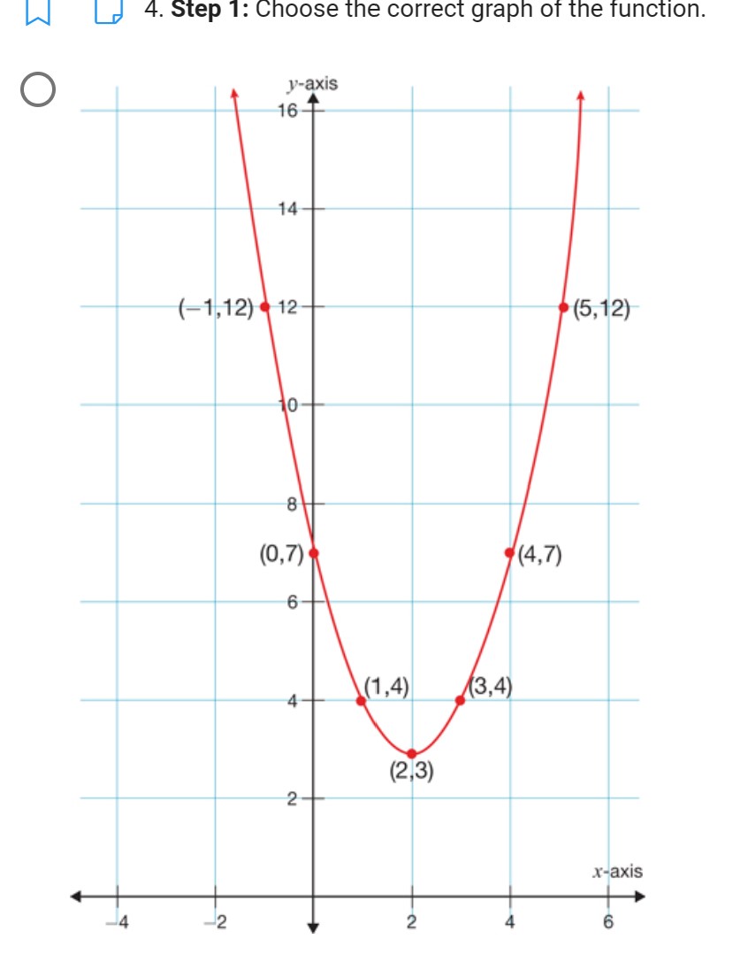 represents a quadratic function 9(m) '5 y 1 l4 9 1 6