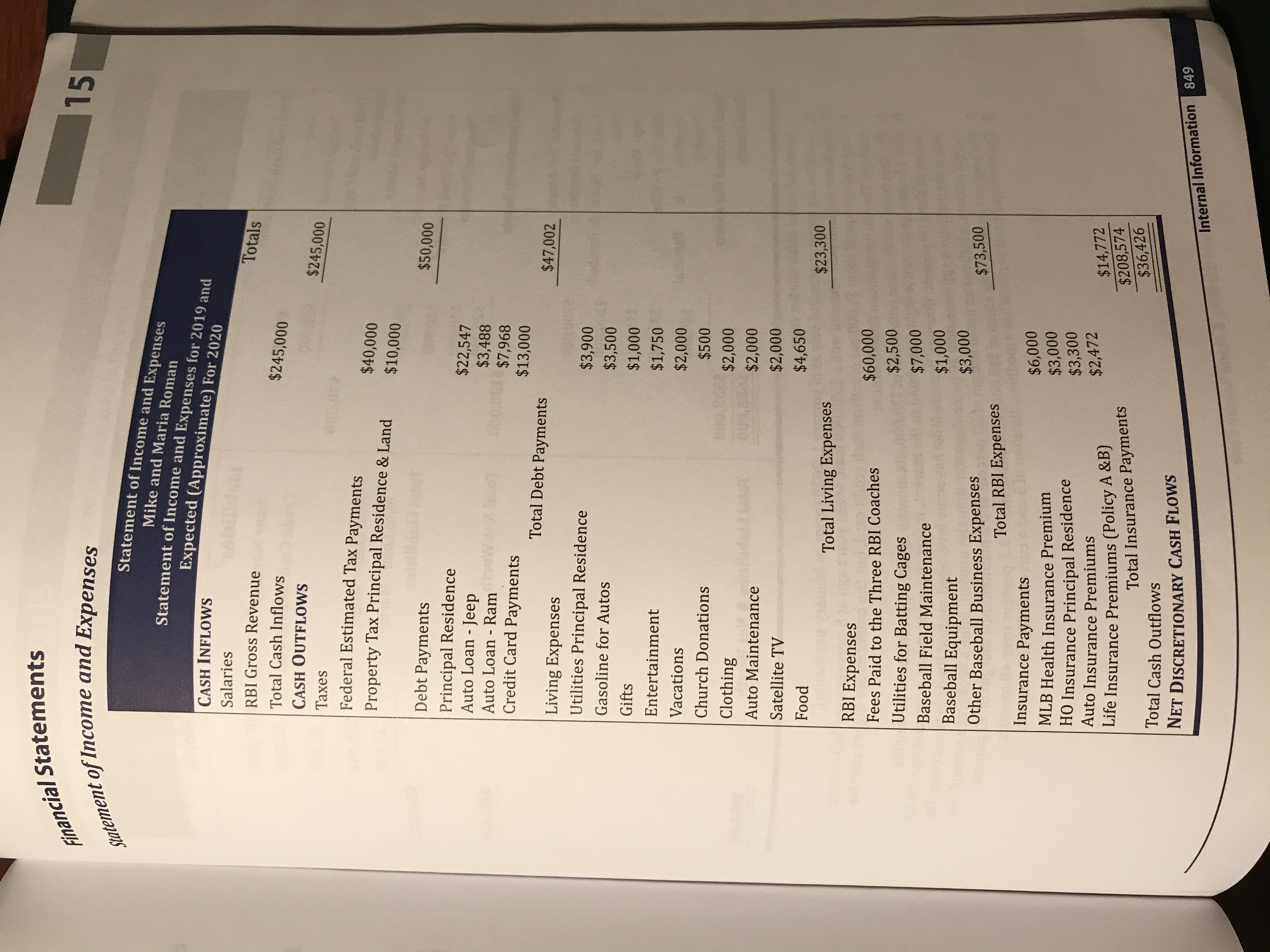 MIKE AND MARIA ROMAN Mike and Maria have come to you, a