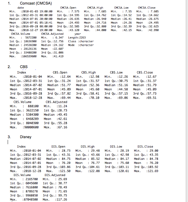 Netflix and VIa 1. Comcast (CMCSA) date CMCSA. Open CMCSA. High CMCSA