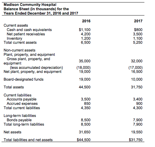 numbers alone may not provide the whole financial picture of an organization.