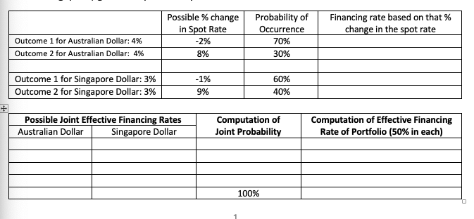 that the change in the spot rate has already occurred and been
