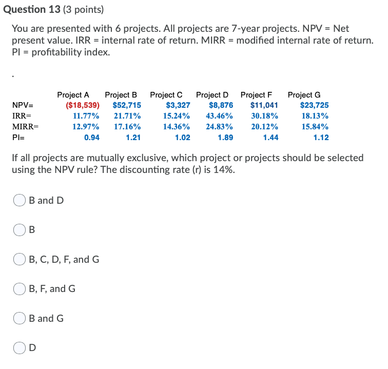 Question 13 (3 points) You are presented with 6 projects. All