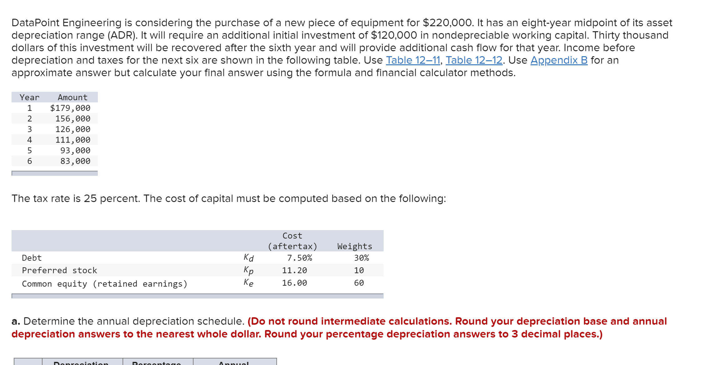provide additional cash flow for that year. income before depreciation and taxes