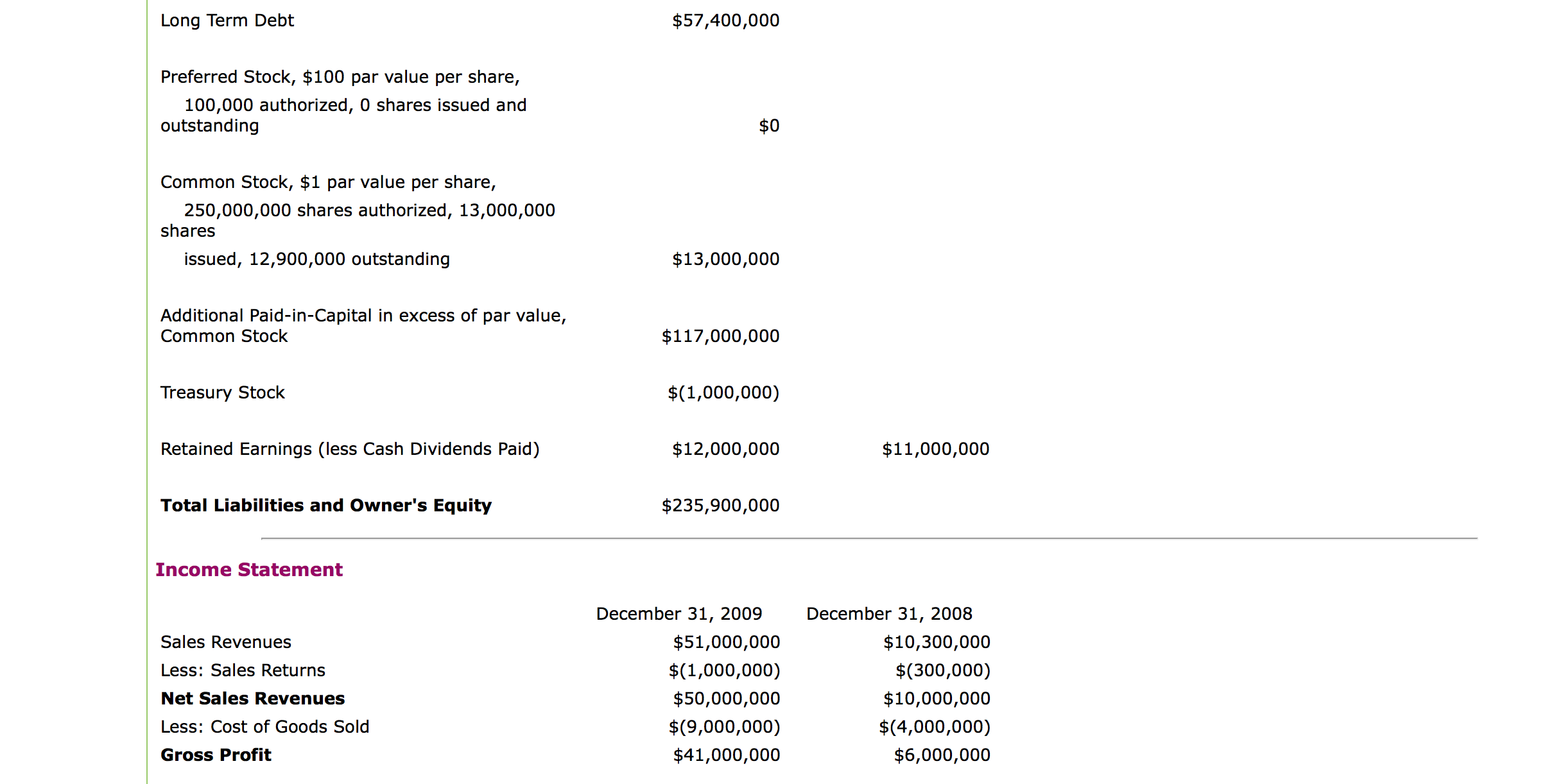 Assets LIABILITIES AND OWNERS' EQUITY Accounts Payable Accrued Advertising Other Liabilities and