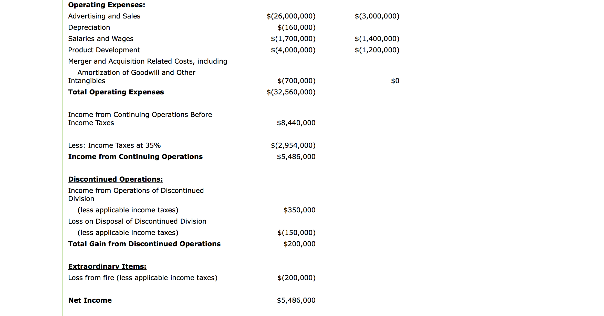 Accrued Expense Current Portion of Long-Term Debt December 31, 2009 $20,900,000 $117,000,000