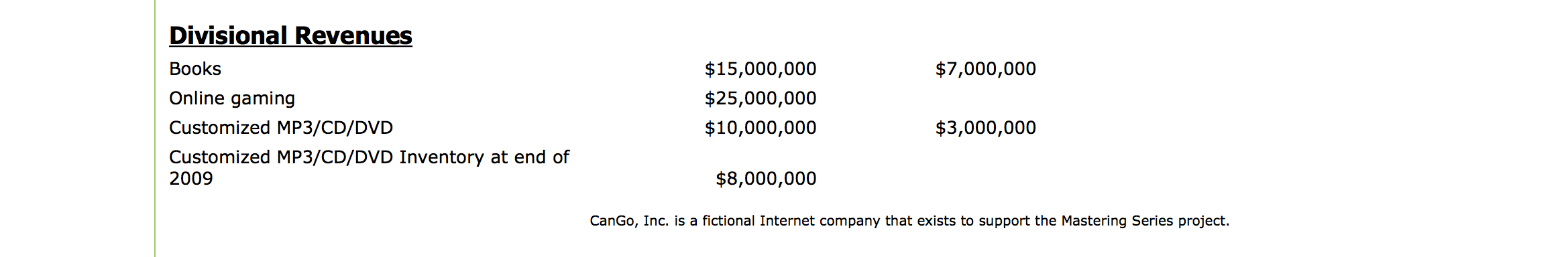 $33,000,000 $(880,000) $32,120,000 $2,000,000 $1,000,000 $5,000,000 $24,000,000 $32,000,000 $6,700,000 $(320,000) $6,380,000 $200,000