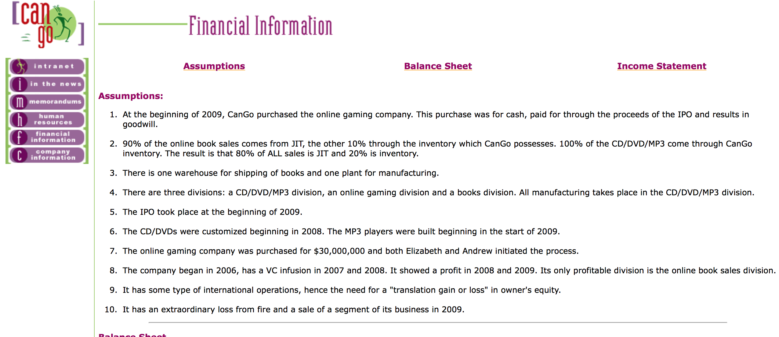 $28,000,000 $000,000) $27,300,000 $235,900,000 $22,000,000 $11,800,000 $1,400,000 $2,300,000 Long Term Debt Preferred
