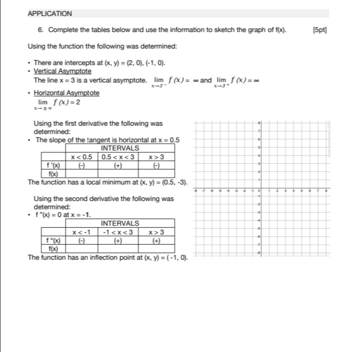 sketch the graph of f(x). [5pt] Using the function the following was