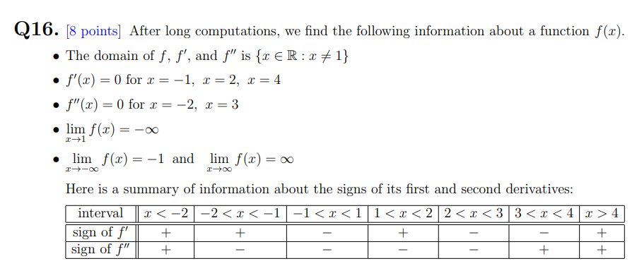 following information about a function f(x). . The domain of f, f',