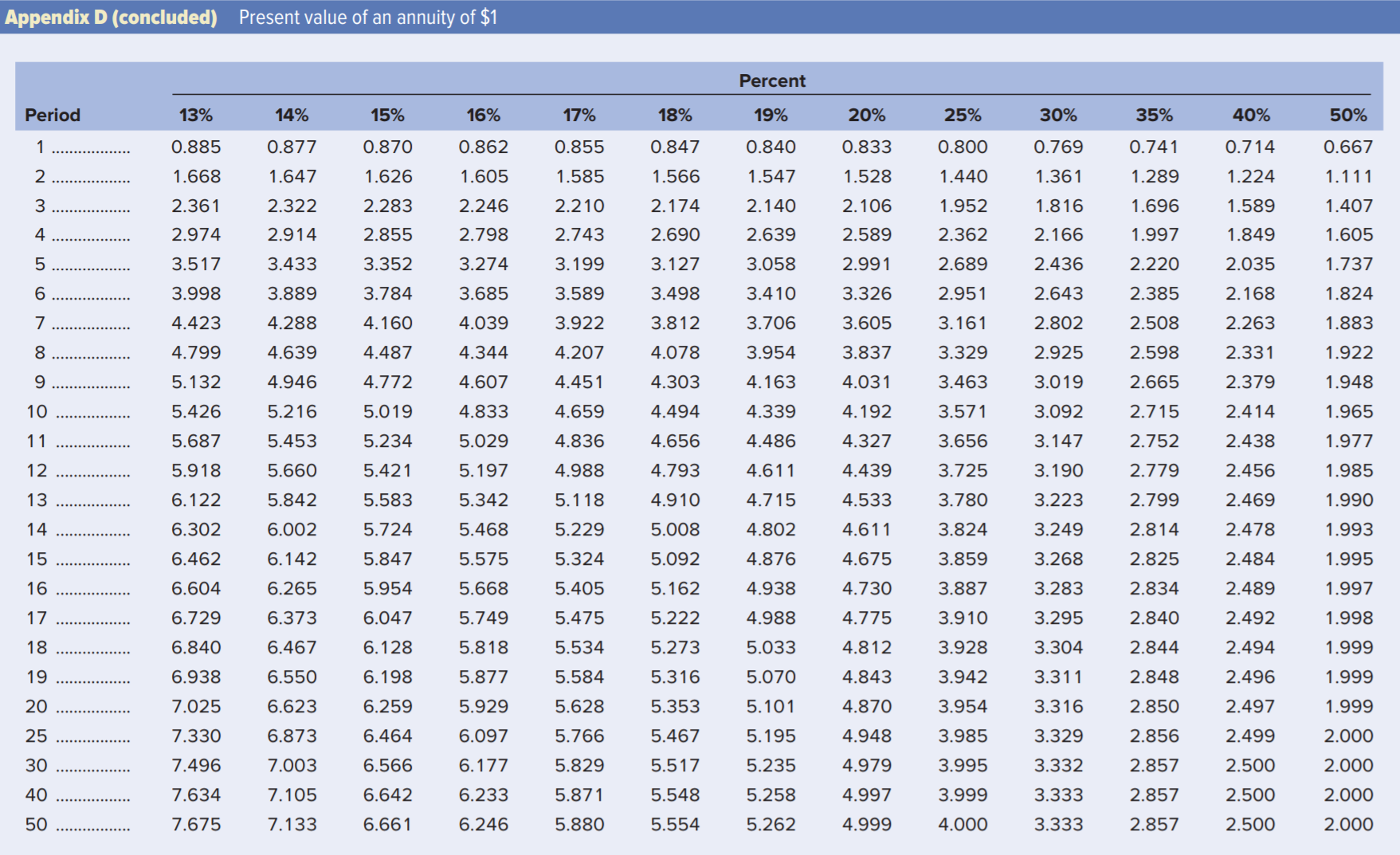 4.355 4.231 4. 111 6.728 6.472 6.230 6.002 5.786 5.582 5.389 5.206