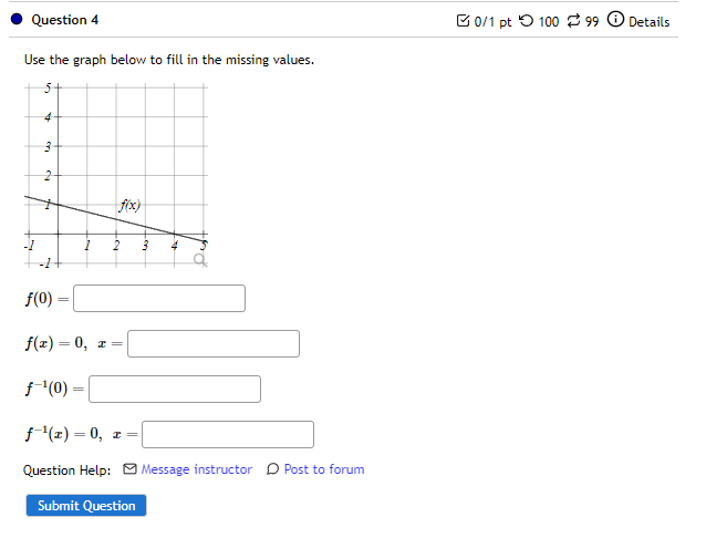 the line defined by y Question Help: [ Message instructor D Post