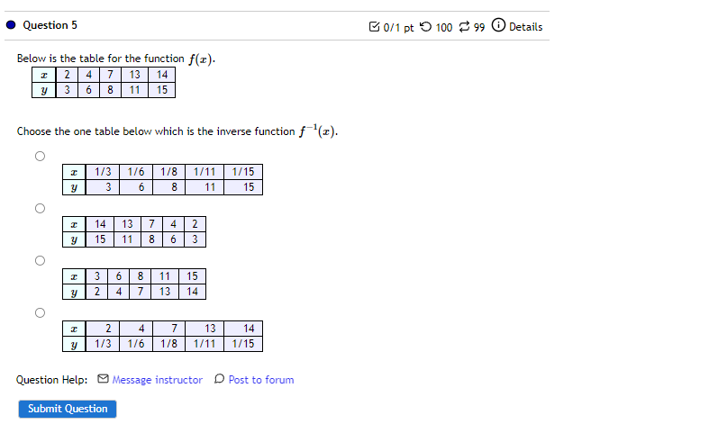 to forum Submit Question . Question 10 6 0/1 pt ' 100