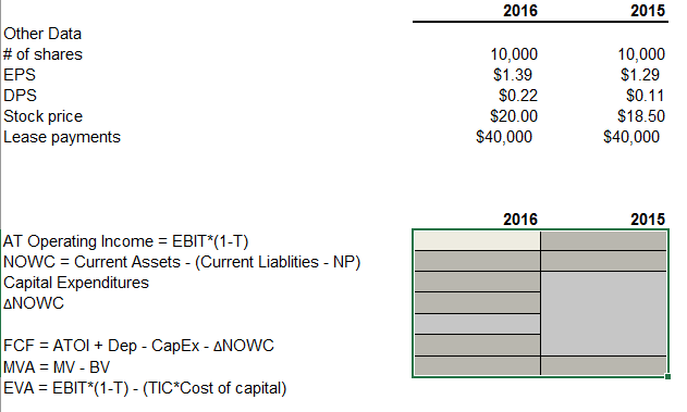 Receivable Inventories Total current assets Gross FA Less: Dep 1 5 Net