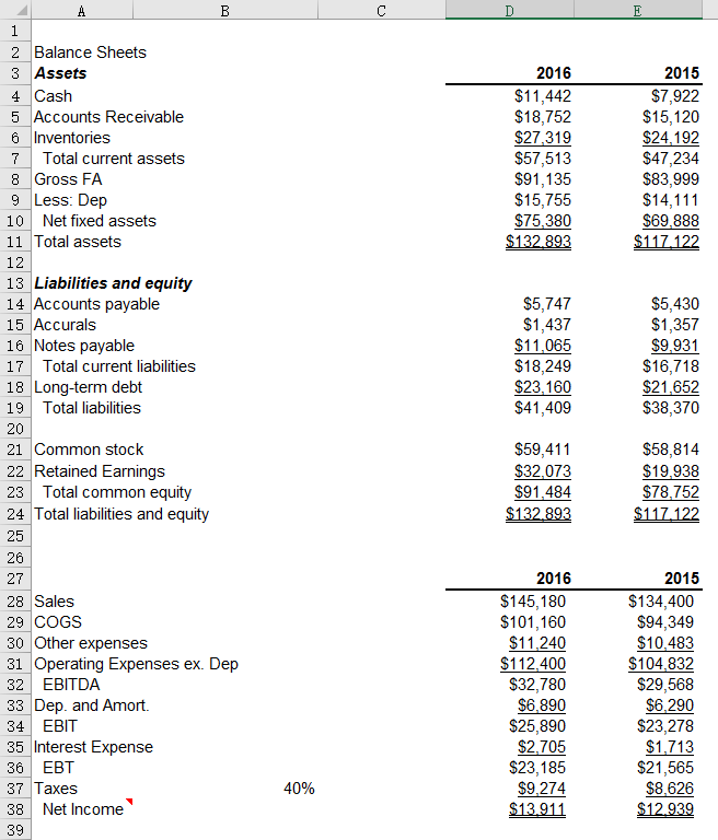 xed assets 11 Total assets 1 2 1 3 Liabies and equity