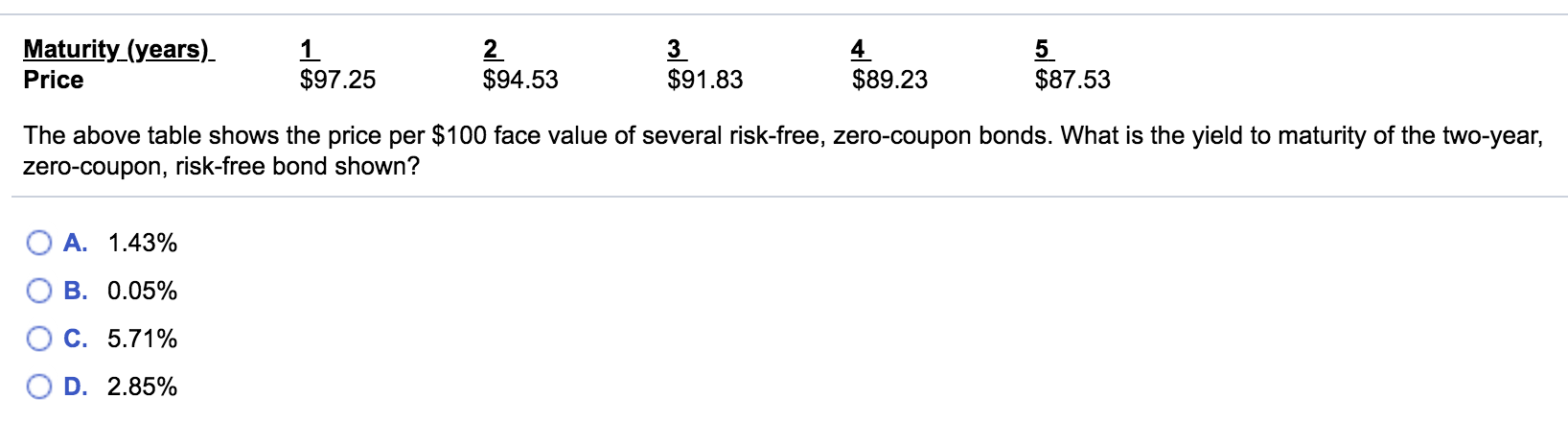 $97.25 $94.53 $91.83 $89.23 $87.53 The above table shows the price per