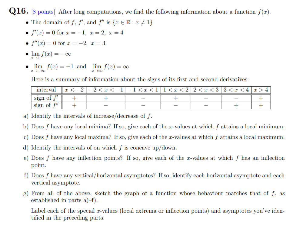After long computations, we find the following information about a function f(I).