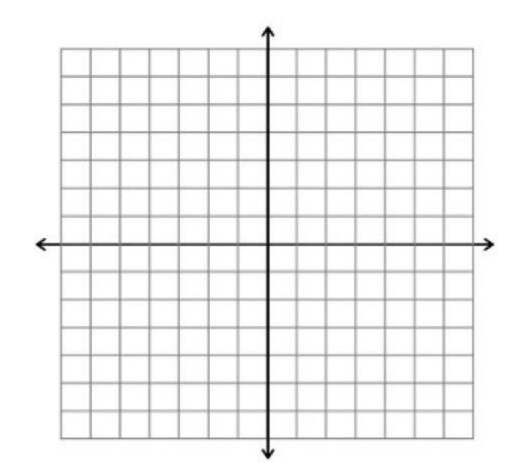 grid provided. f(x) = 3x4 - 12x3