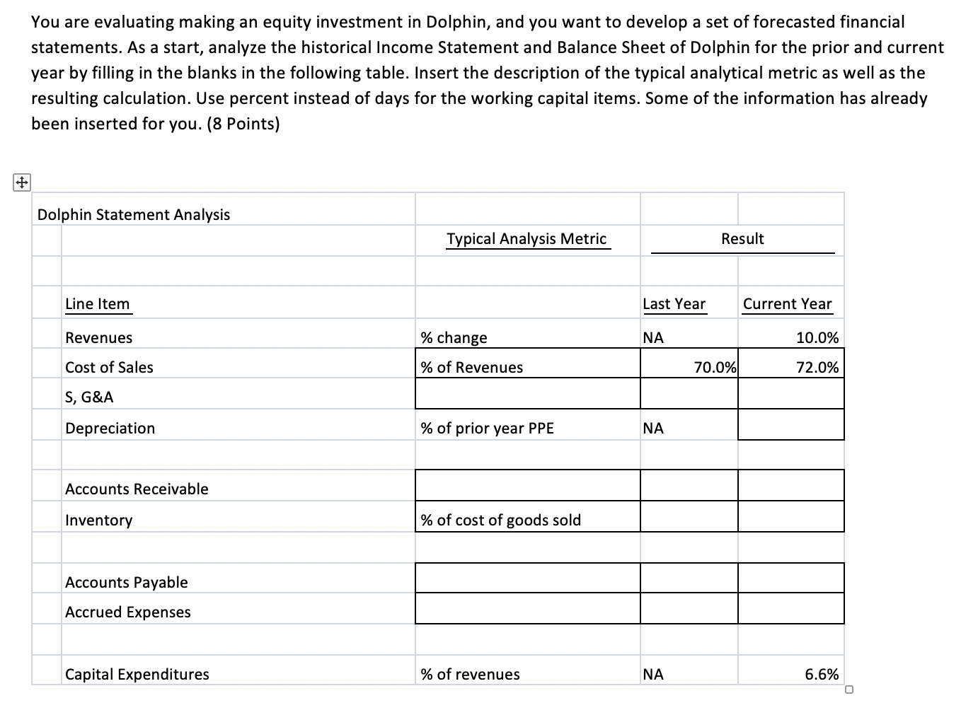 Revenues 1,100 1,210 Operating cash 22 24 Cost of sales {770) (871)