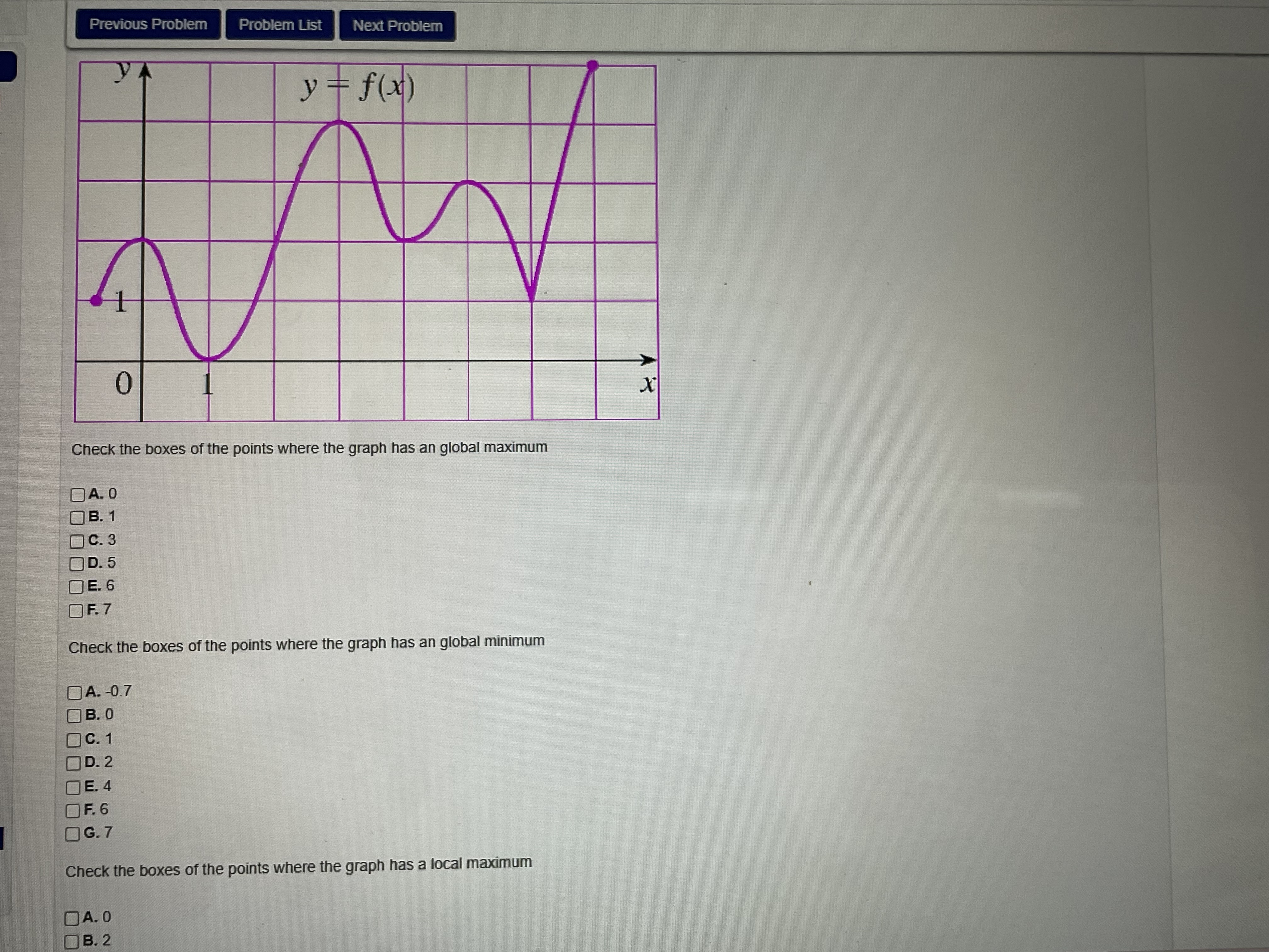 You can click on the graph to see a larger version in