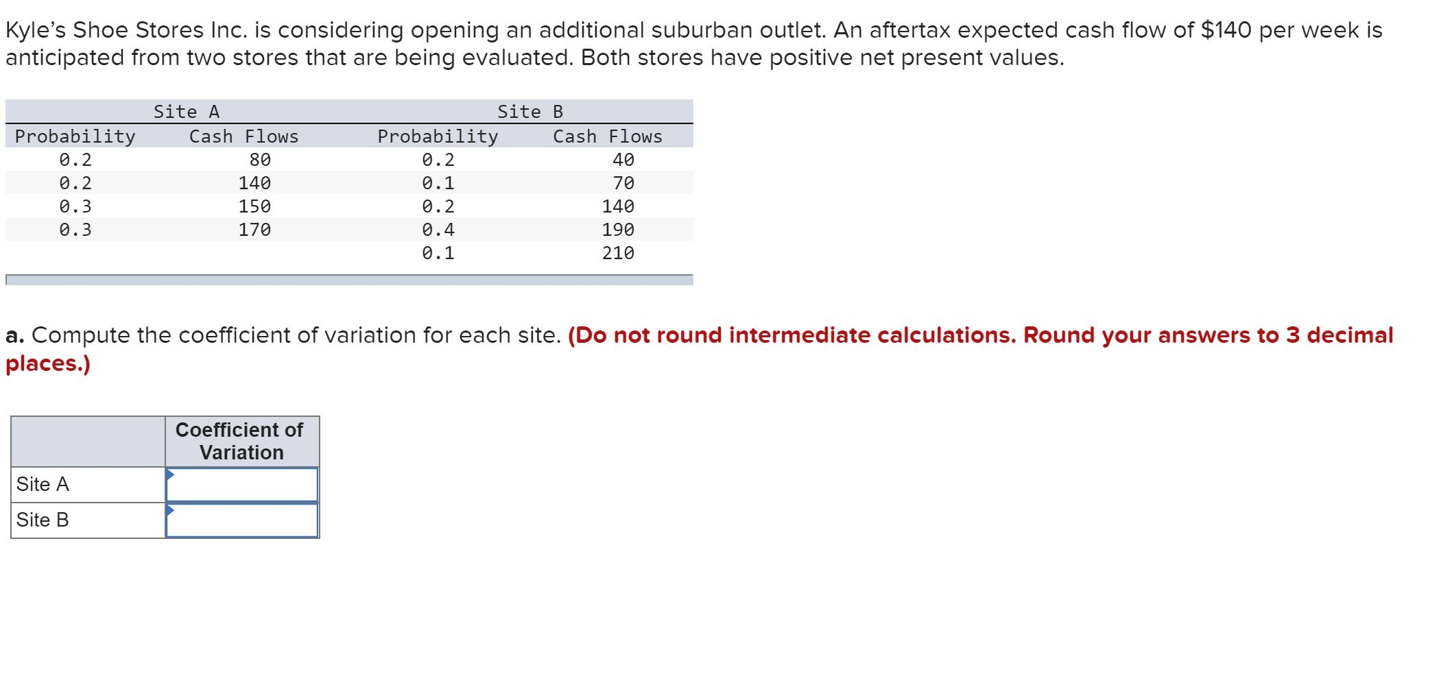 with show work please Kyle's Shoe Stores Inc. is considering opening