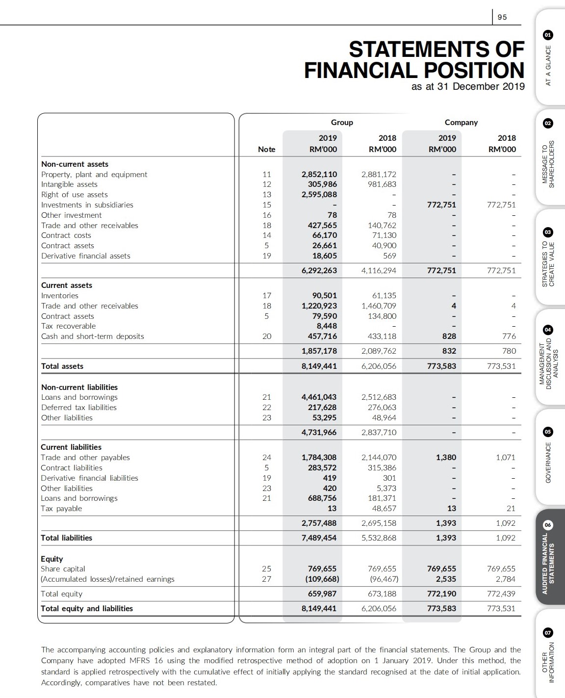  Using the balance sheets, conduct a comparative analysis. 95 STATEMENTS 0F