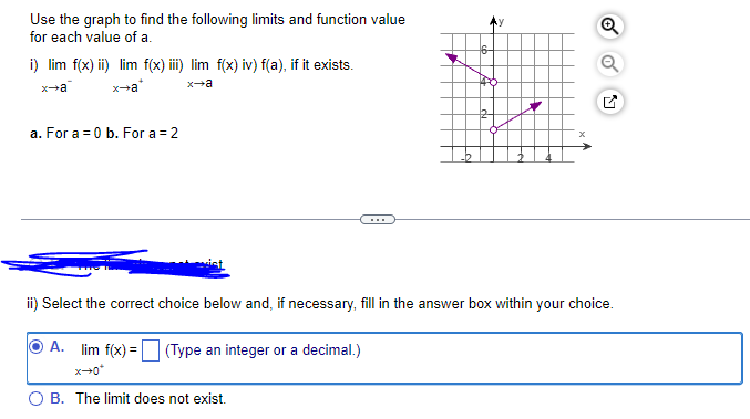 Use the graph to find the following limits and function value