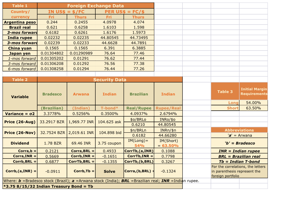 PER US$ = FC/$ currency Fri Thurs Fri Thurs Argentina peso 0.244