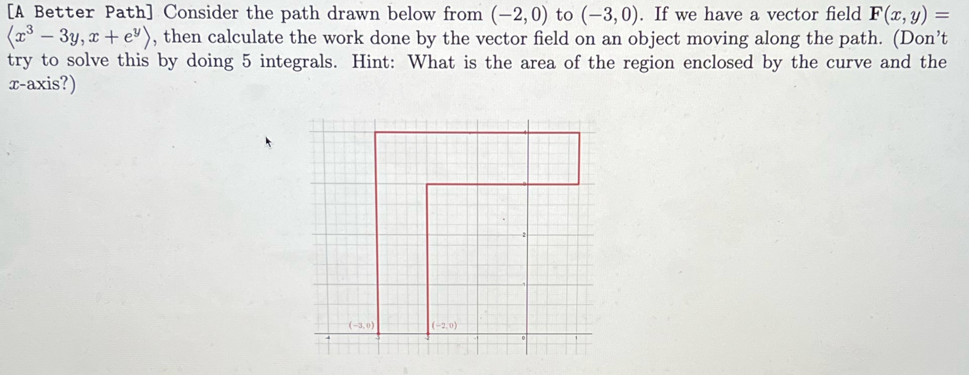  [A Better Path] Consider the path drawn below from (-2, 0)