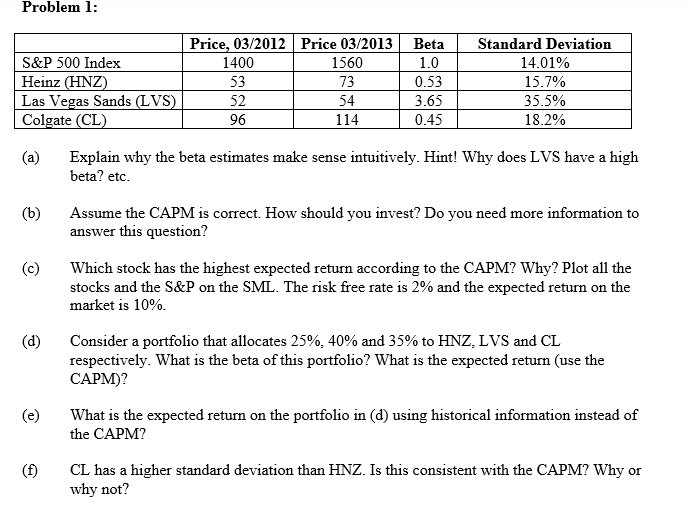 Problem 1: Price, 03/2012 Price 03/2013 Beta Standard Deviation S&P 500