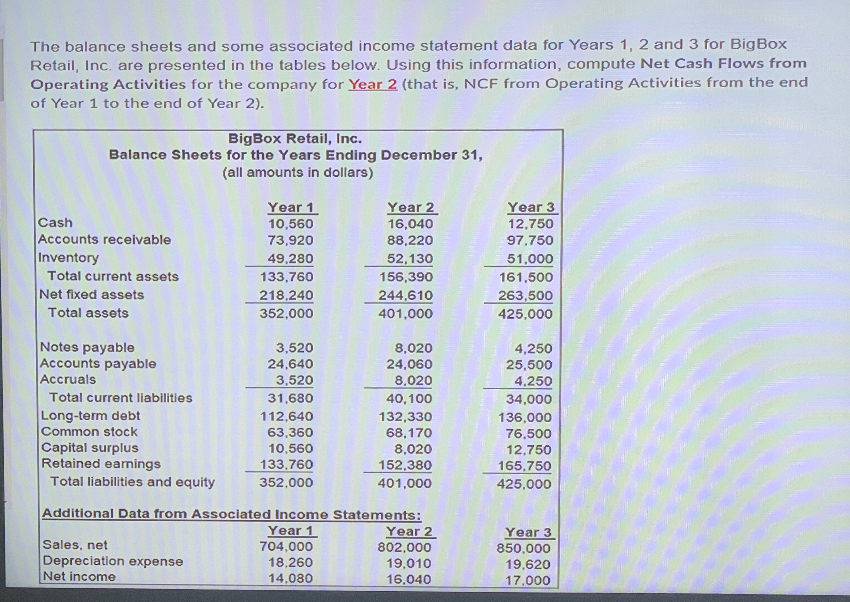  8 The balance sheets and some associated income statement data for